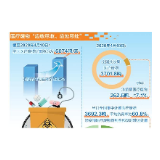 爱国卫生运动有效改善城乡环境卫生状况 重点城市垃圾分类覆盖率近70%
