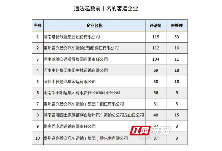 顽瘴痼疾整治丨湖南省高警局曝光一批交通违法企业和车辆