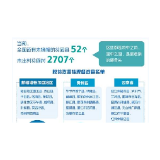 52个未摘帽县如何攻坚