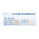 两会财经观察 | 预算的“加”与“减”——大力优化结构提质增效