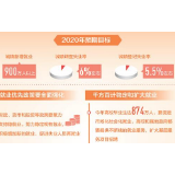 就业优先，如何全面强化（财经眼）