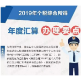 这件事6月必须完成，否则可能罚款、加征滞纳金，影响个人信用！