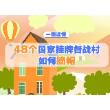 一图读懂广西48个国家挂牌督战村如何摘帽