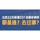 最新！北京22天新增331例，都是谁？去过哪？