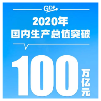 超1000000亿！这份成绩单是14亿人拼出来的