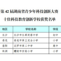 九华和平科大小学荣获“第42届湖南省青少年科技创新大赛十佳科技教育创新学校”称号