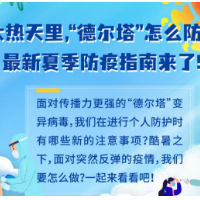 图解丨大热天里， “德尔塔”怎么防？最新夏季防疫指南来了！