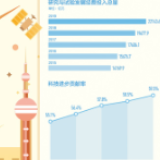 创新驱动发展 五年成绩斐然