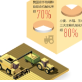 稻黍飘香 颗粒归仓（倾听·关注粮食安全）