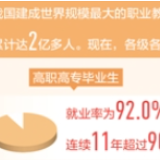 职教为高质量发展提供人才支撑（新数据 新看点）