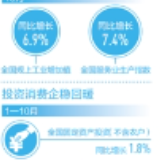 国民经济持续稳定恢复（权威发布）