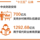 民生领域财政投入持续增长（“十三五”，我们这样走过）