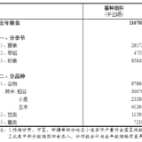国家统计局:2020年全国粮食生产再获丰收