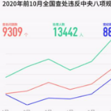 八项规定8周年之际看作风建设的“变”与“不变”