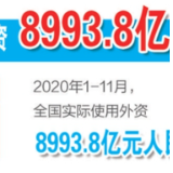 十组数据读懂2020中国开放
