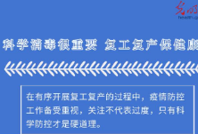 一图读懂丨科学消毒很重要 复工复产保健康