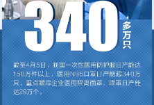 这组数字，是中国助力全球的见证