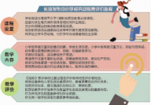 长沙：劳动教育为必修课 每周不少于1课时