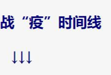 世卫组织“耽误”美国控制疫情?看看这条时间线就清楚了