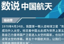 图解 | 数说中国航天