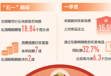 一家火锅企业积极自救、跨界寻机求变，方可求进（经济新方位·中小企业闯关记④）