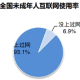 2019年全国未成年网民1.75亿，三成小网民学龄前上网