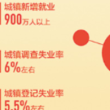 代表委员谈用全面、辩证、长远的眼光看经济发展