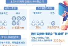 社保减免助小微企业轻装前行