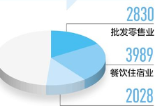畅通政策传导 落实优惠举措