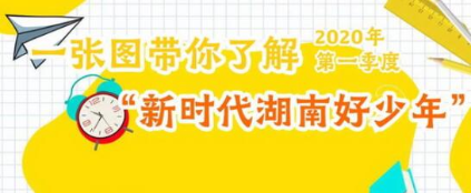 2020年第一季度新时代湖南好少年发布 岳阳一“小志愿者”入选