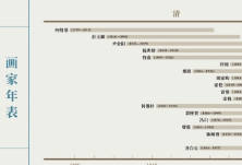 时间线丨齐白石的湖南籍画家朋友圈