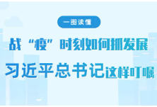 一图读懂：战“疫”时刻如何抓发展，听习近平总书记这样叮嘱