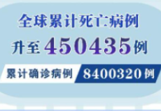 约翰斯·霍普金斯大学：全球新冠死亡病例超过45万例