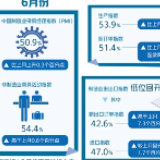 供需双暖 经济向合理增长区间靠拢