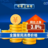上半年我国物价运行总体平稳 市场供应有保障