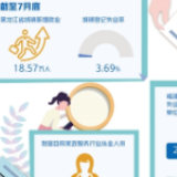 多地稳就业政策加速落地 暖企惠风吹 就业有保障