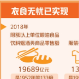 消费升级，全面小康的品质跃升