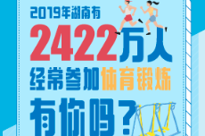 图解丨2019年湖南2422万人经常参加体育锻炼，有你吗？