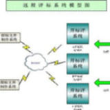 湖南工程建设项目远程异地评标有了管理办法