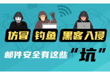图解丨仿冒、钓鱼、黑客入侵……警惕邮件安全这些“坑”