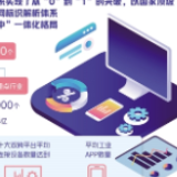 工业互联网产业规模超2万亿元