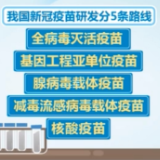 保护力79.34％意味着啥？灭活疫苗如何免疫？新冠疫苗全解答来了→