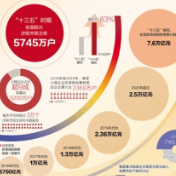 涉税市场主体发展快活力足潜力大