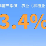 数据发布丨前三季度国民经济总体保持恢复态势