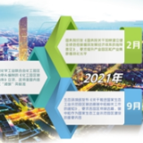 工业园区“双碳”目标咋实现