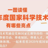图解丨一图读懂2020年度国家科学技术奖有哪些亮点