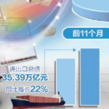 2021，中国经济印象丨新，双向循环拓新发展格局