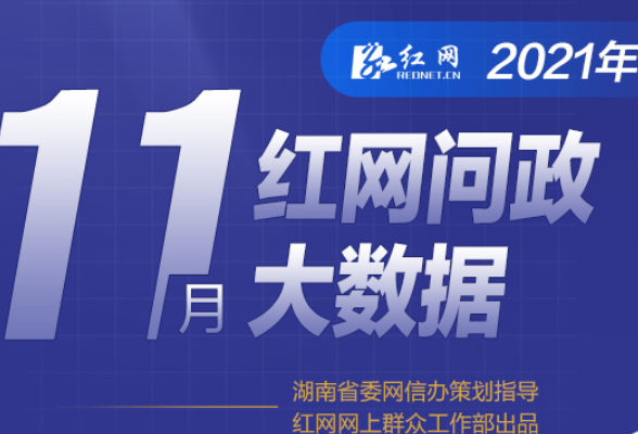 11月各地回应网民诉求12021次丨红网网上群众工作大数据