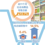 零售业提质增效保增长