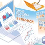 积极财政政策护经济大盘